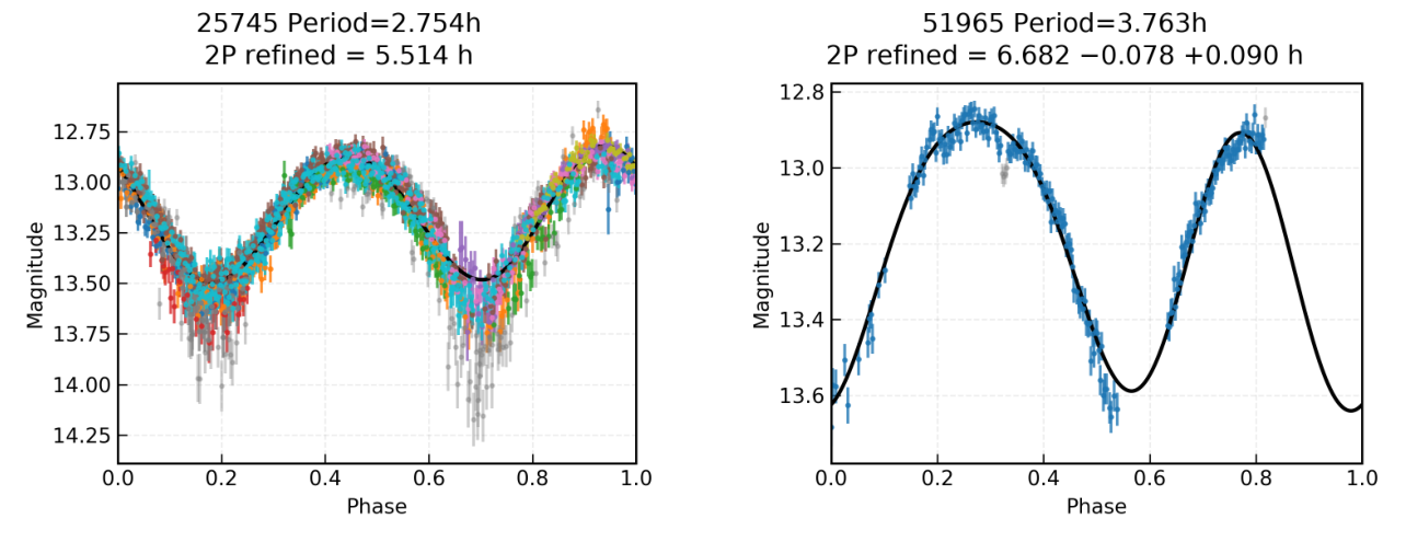 Two asteroid rotation light curves